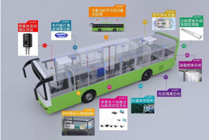 重磅丨金龙推出“全健康客车”，全面防控 出行无忧！760.png