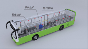 重磅丨金龙推出“全健康客车”，全面防控 出行无忧！1202.png